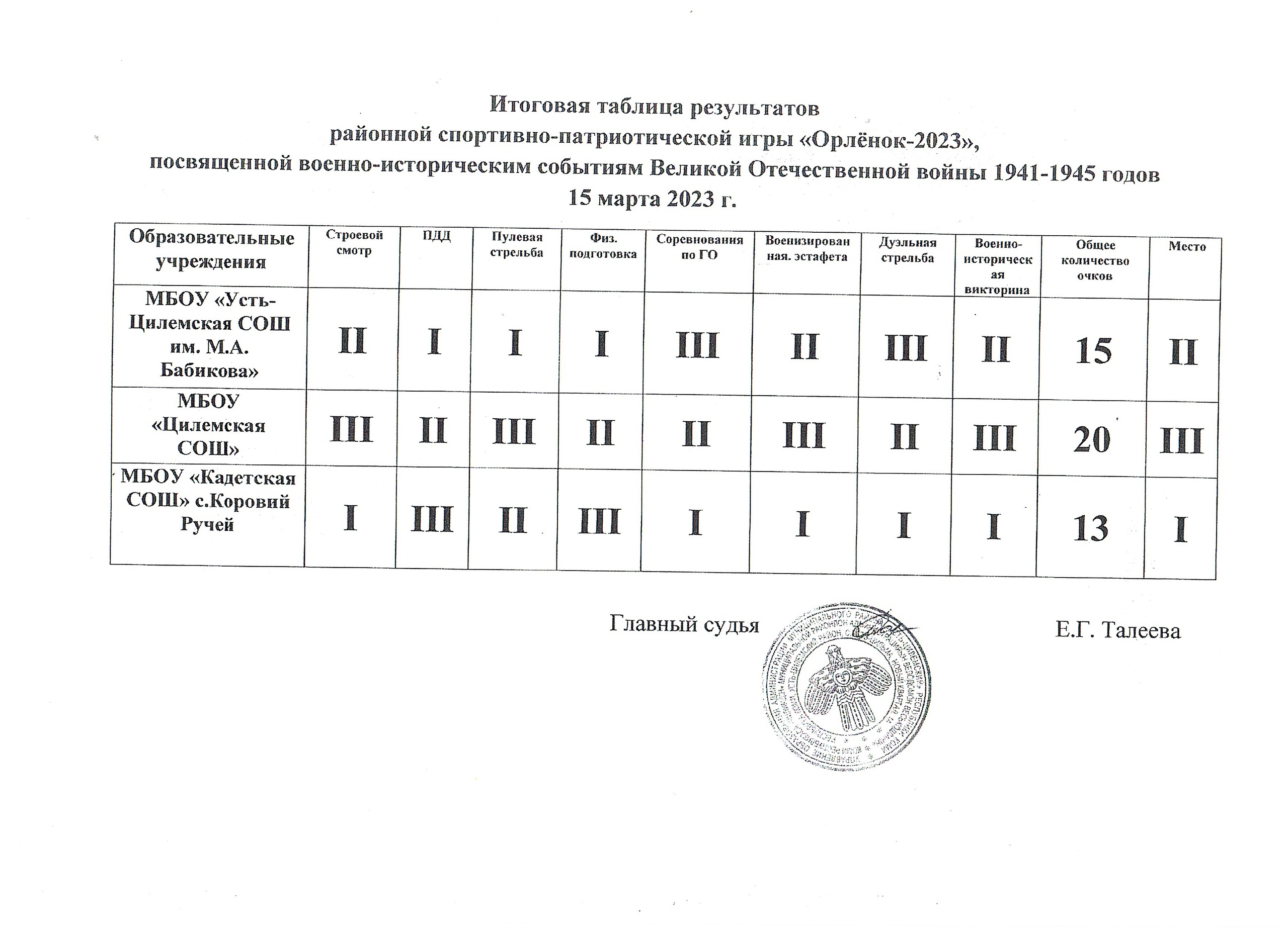 Протоколы мероприятий